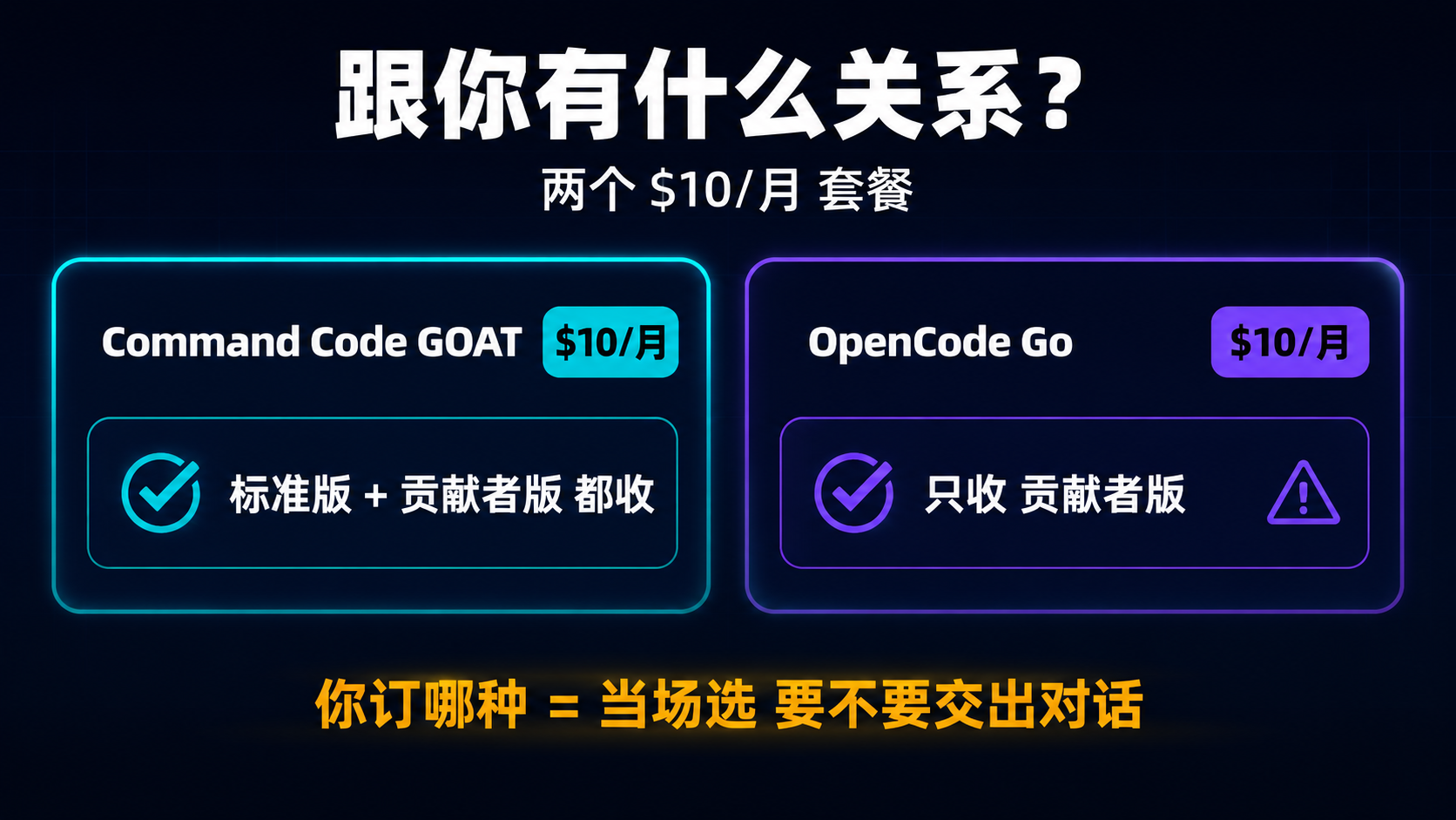 两个 $10/月：一个两档都收，一个只收 contributor