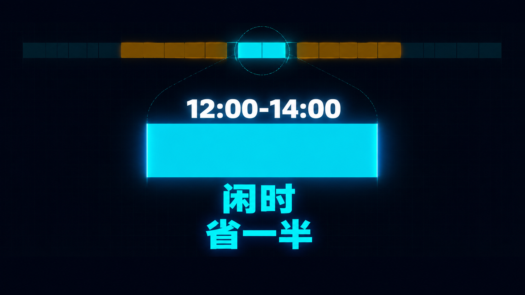 一天轴上被多数人漏掉的细节:中午 12:00-14:00 也是闲时