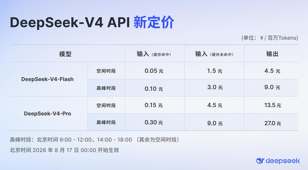 DeepSeek-V4 API 新定价表：两个模型 × 两个时段 × 三档价格