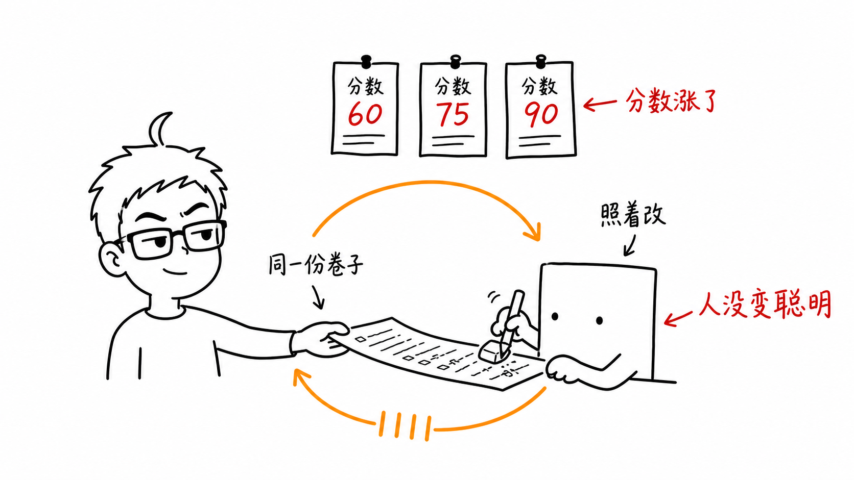 同一份考卷反复批