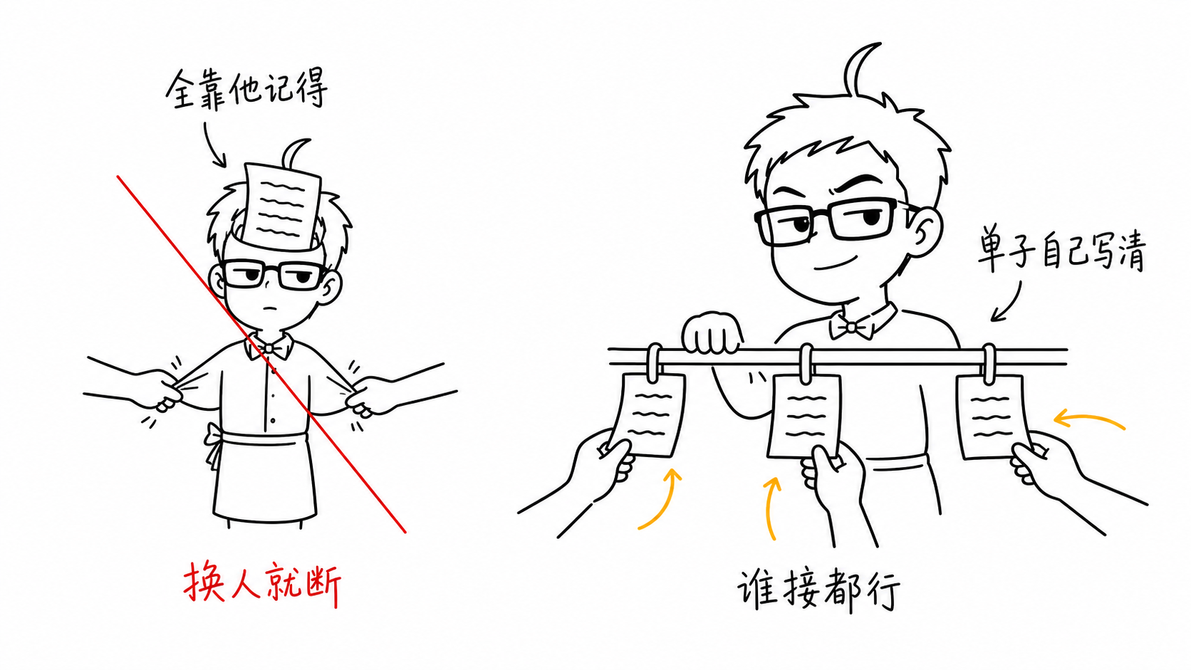 每张单子自己写清楚