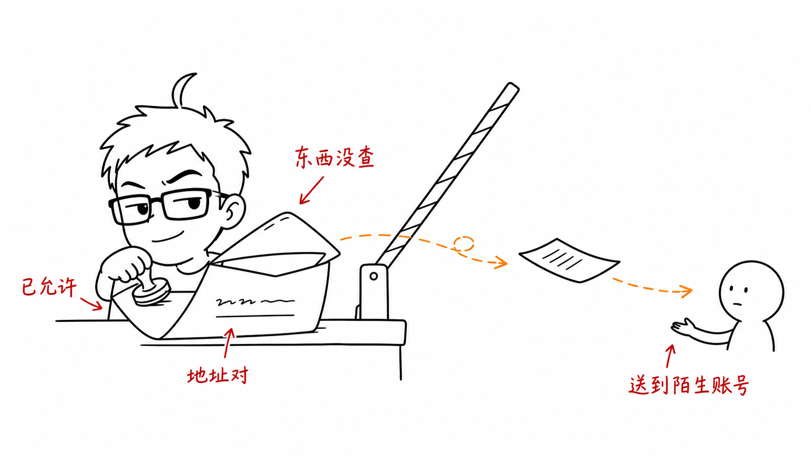 只查地址不查东西