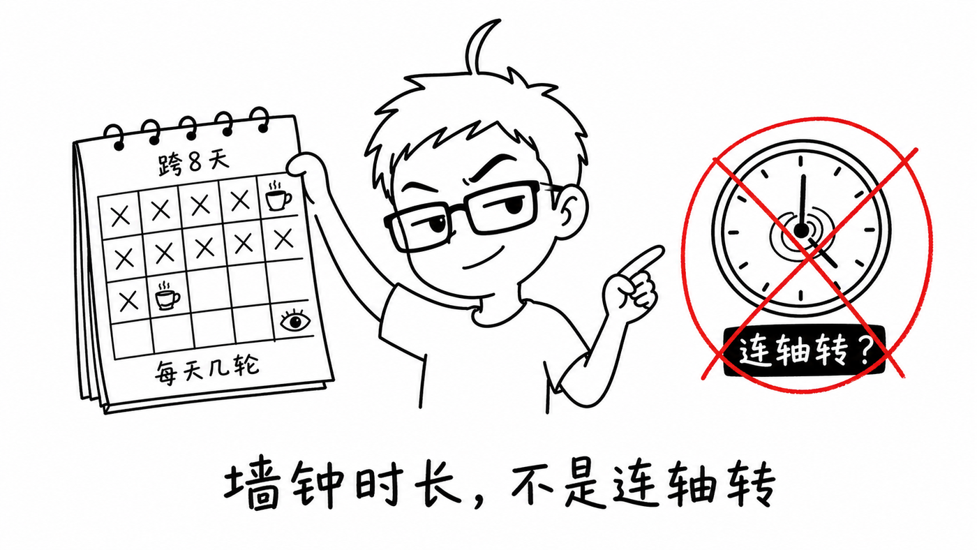 墙钟 vs 连轴转