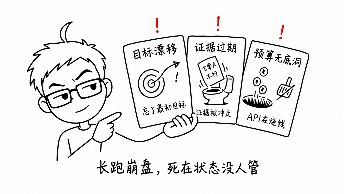 AI 长跑的三个死法