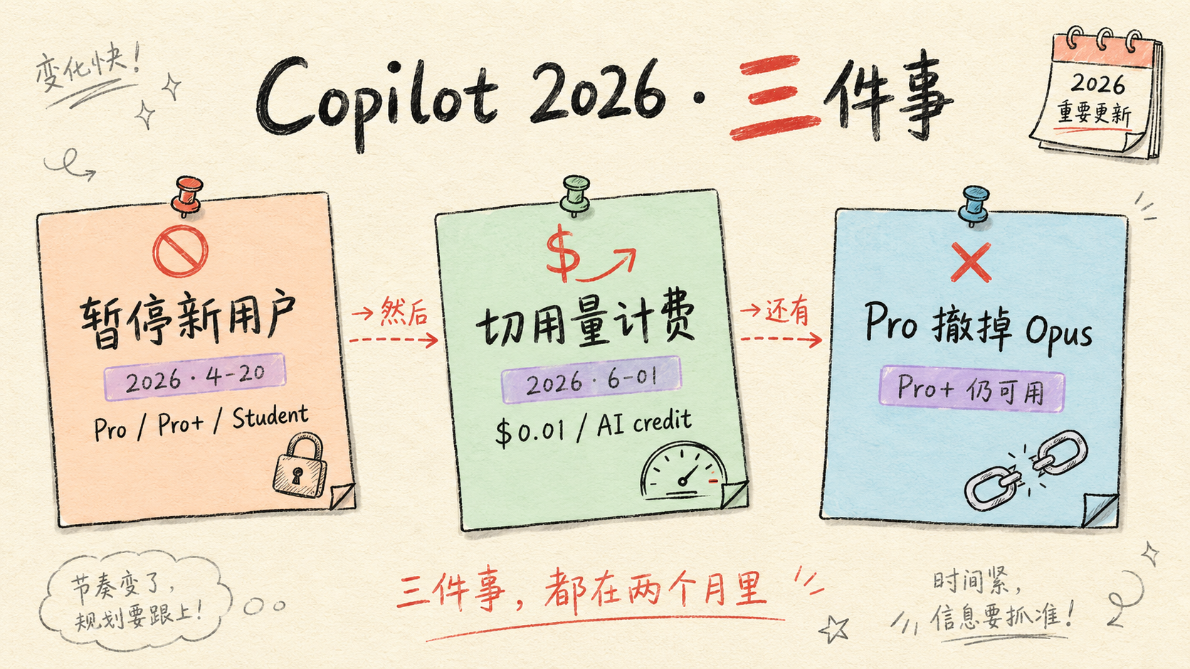 Copilot 2026 的三件事