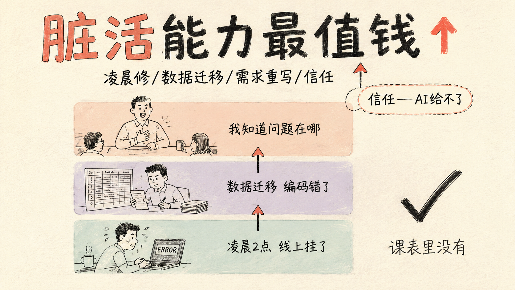 脏活能力最值钱 — 课表里没有的信任，只能靠一个坑一个坑踩出来