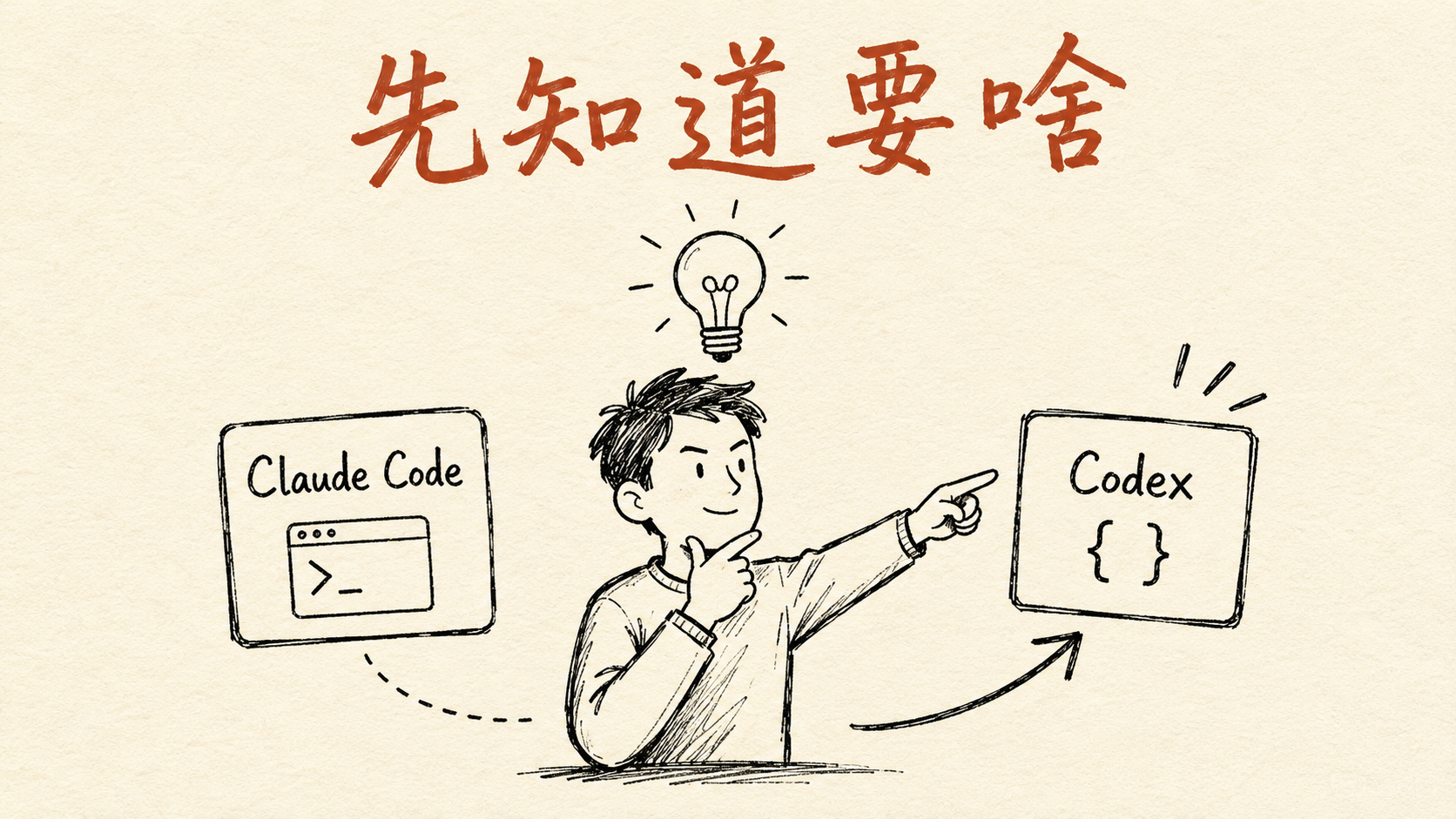 工具有用,但前提是你知道自己要什么
