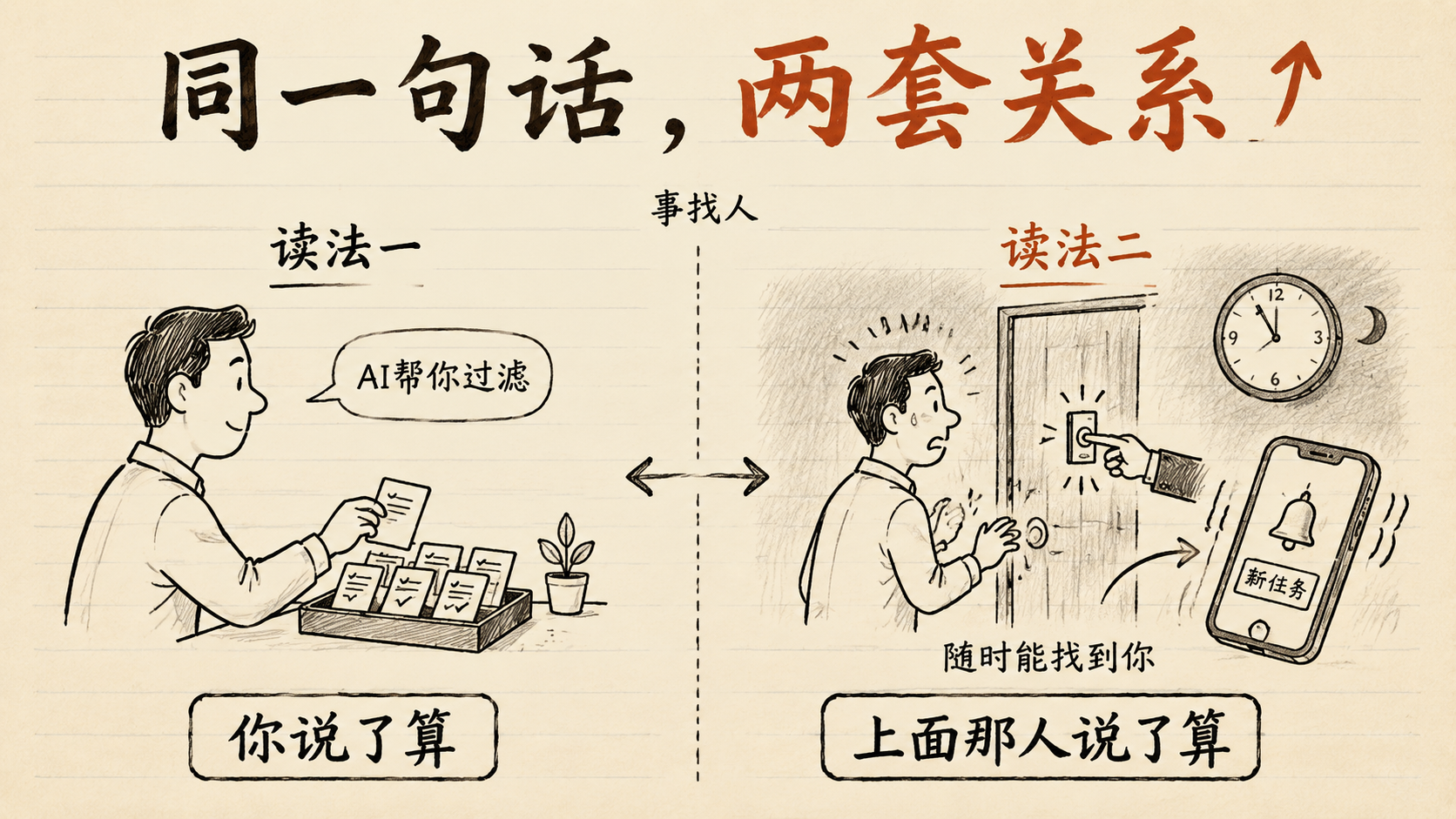 同一句话,两套关系