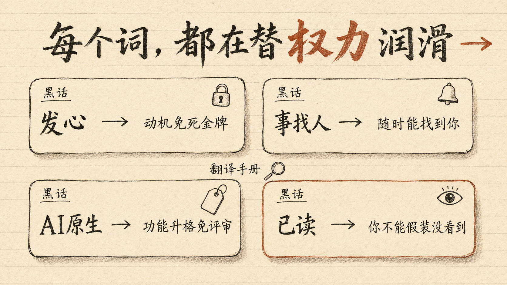 每个词都在替权力润滑——大厂黑话四格翻译卡片手绘图
