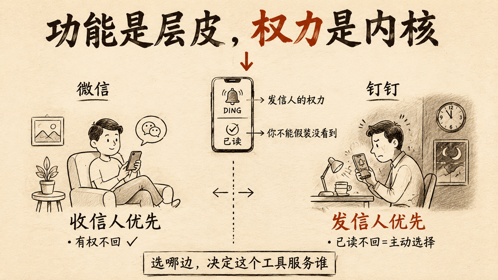 功能是层皮权力是内核——微信vs钉钉产品哲学对比手绘图