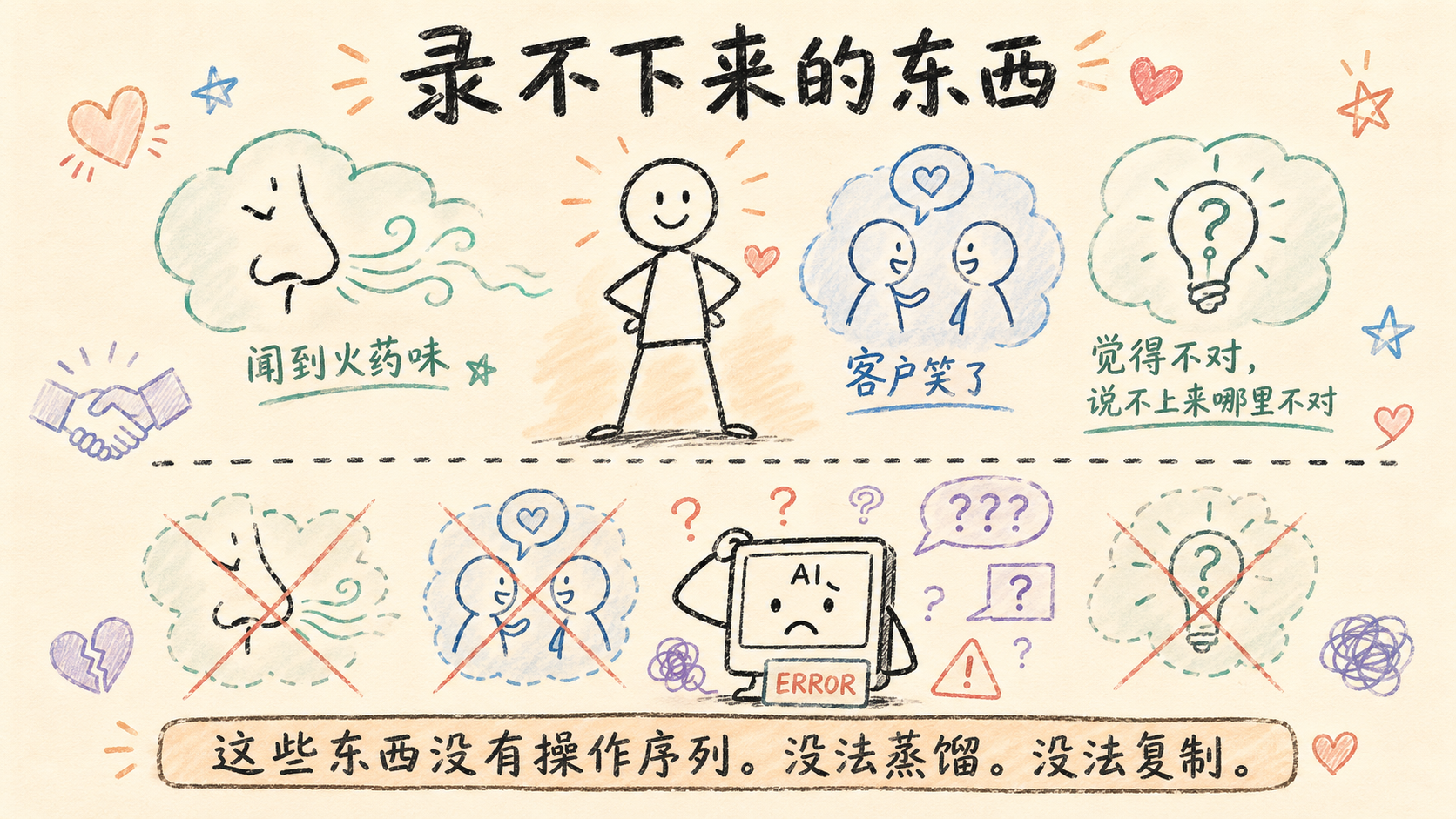录不下来的东西:判断、直觉、临场感——AI 抓不到的那部分