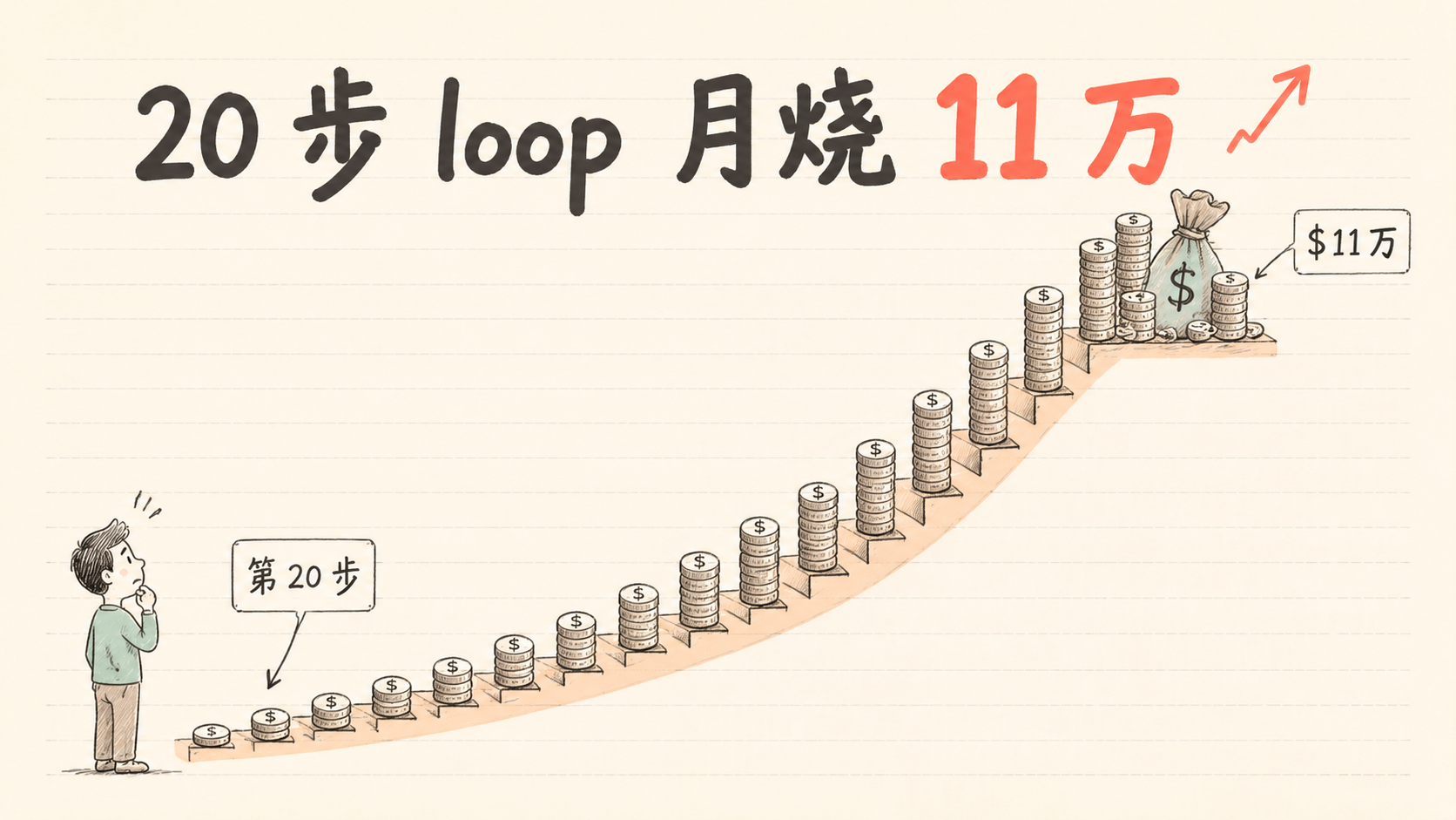 20 步 loop 月烧 11 万