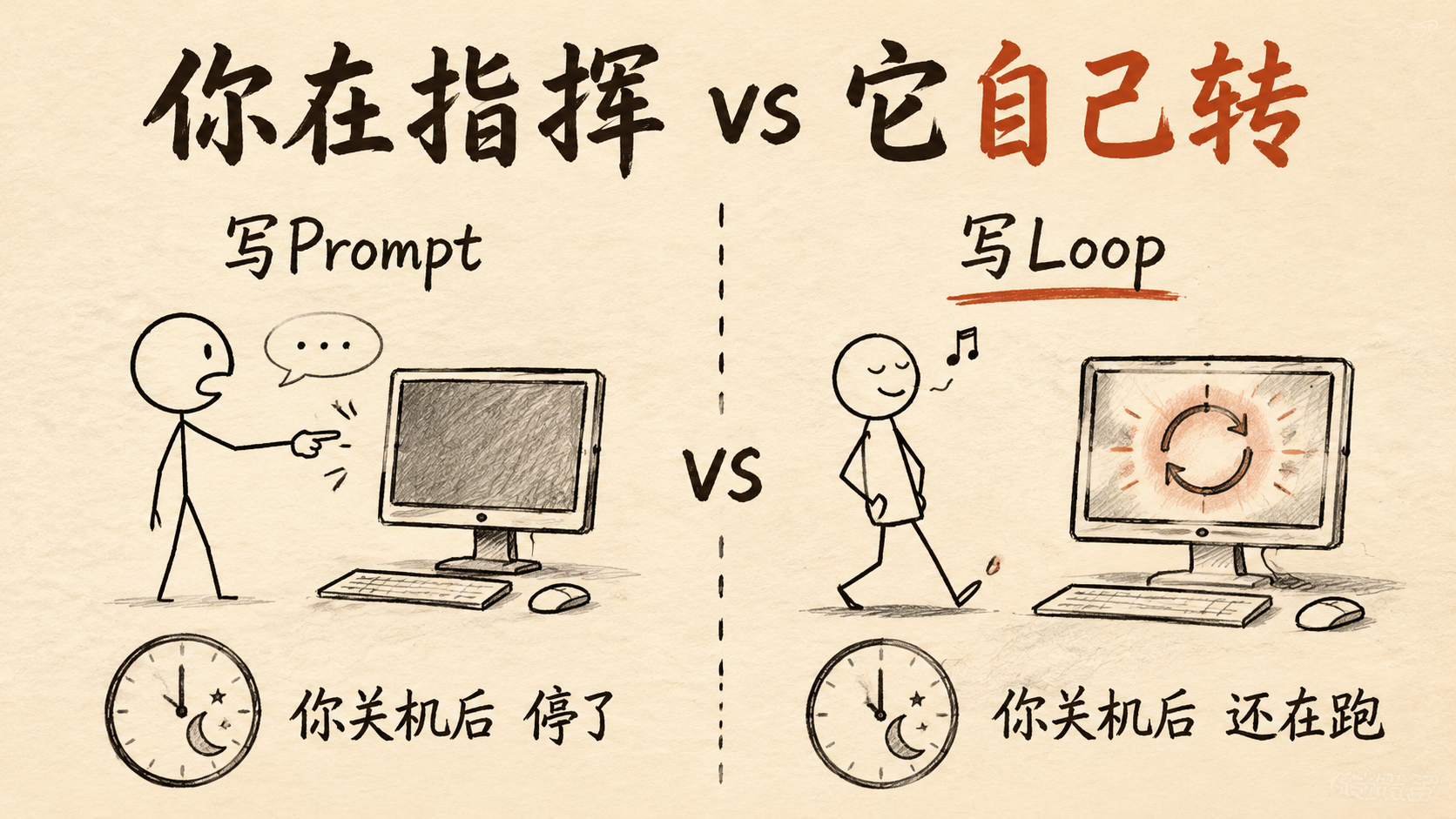 你在指挥 vs AI 自己转