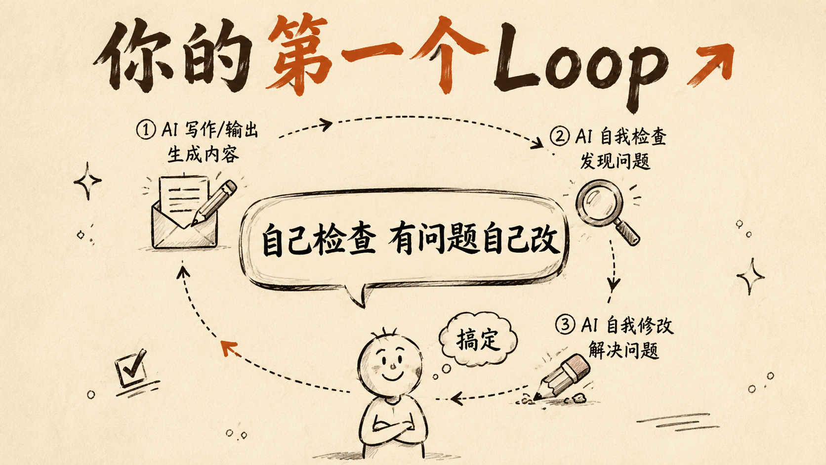 你的第一个 Loop