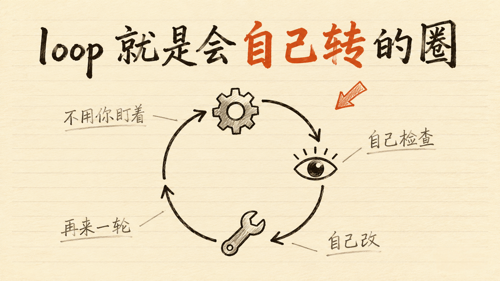 loop 就是会自己转的圈