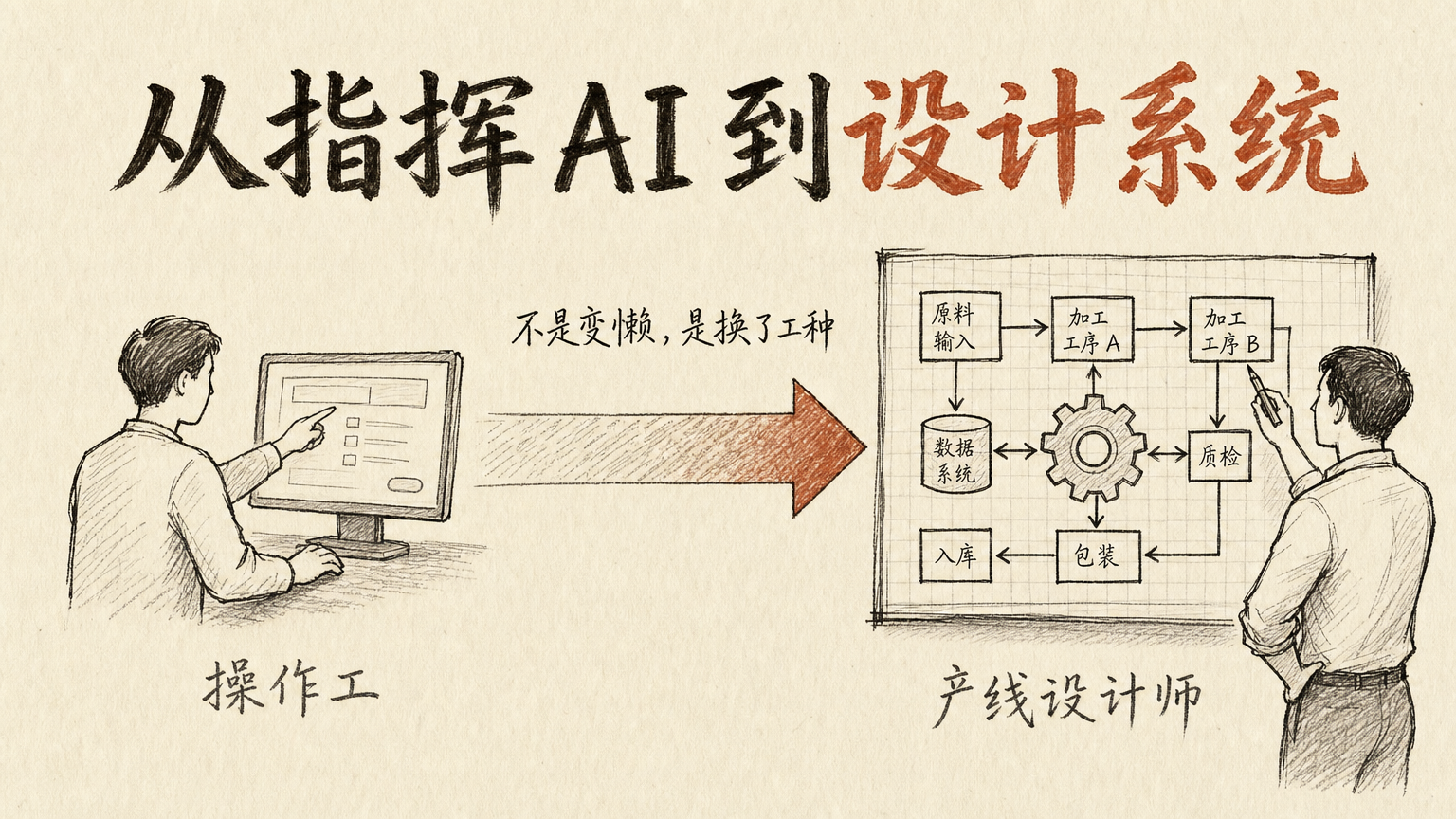 从指挥 AI 到设计系统